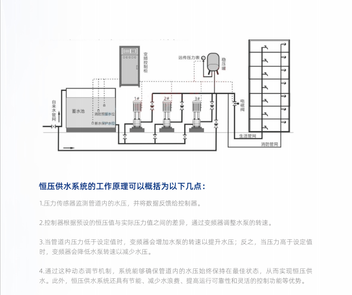 工作原理.png