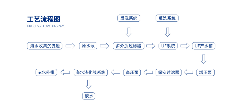工艺流程图.png